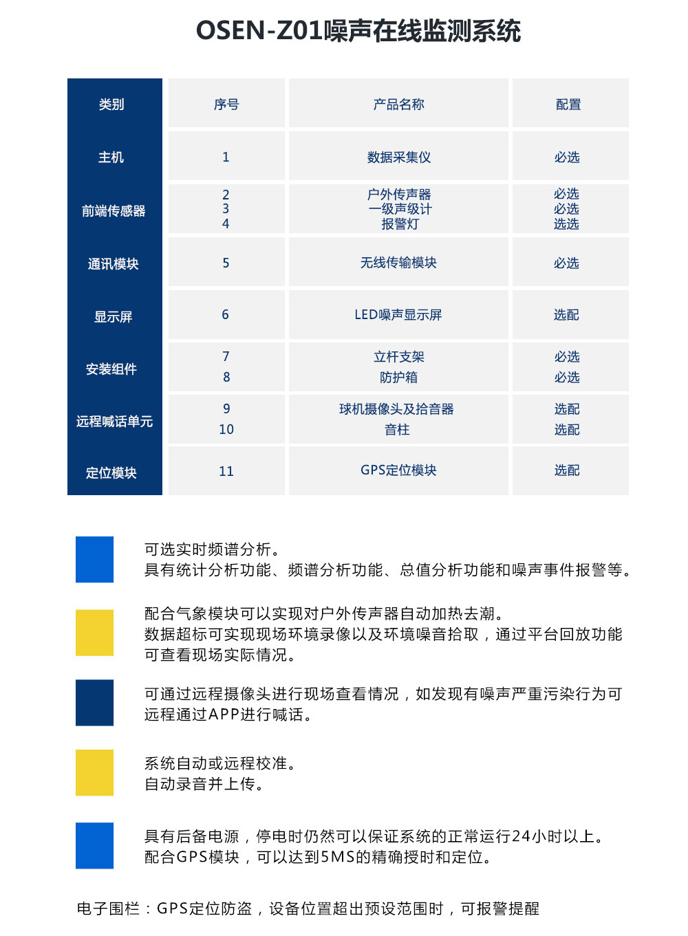 噪声监测_05.jpg