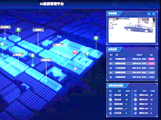 AI智能视觉识别监控解决方案