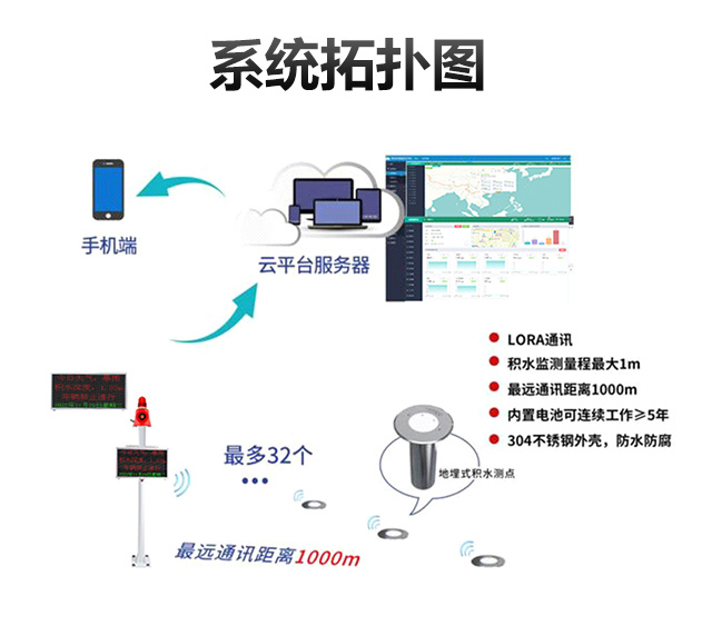 城市内涝积水_06.jpg