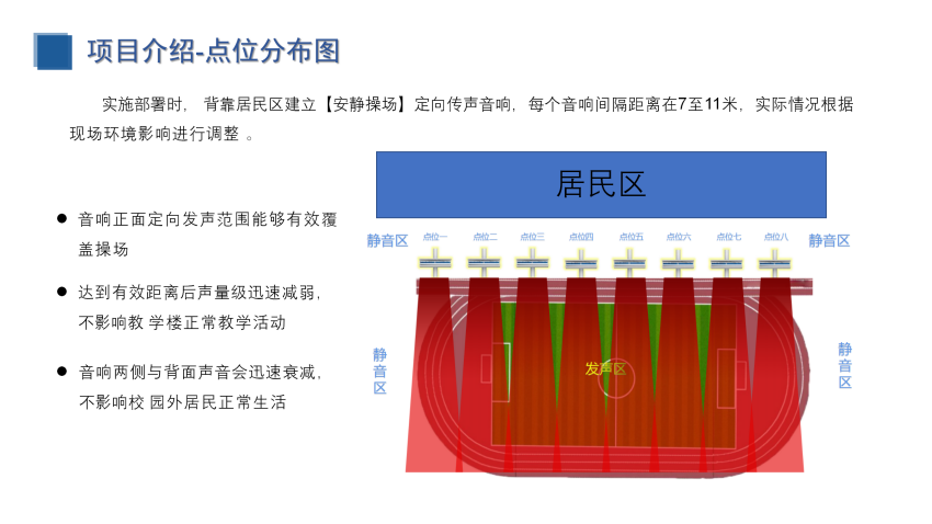 校园定向传声与噪声监测（建设方案）_18.png