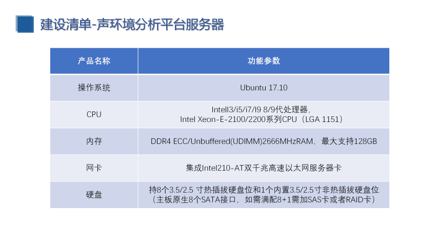 校园定向传声与噪声监测（建设方案）_25.png