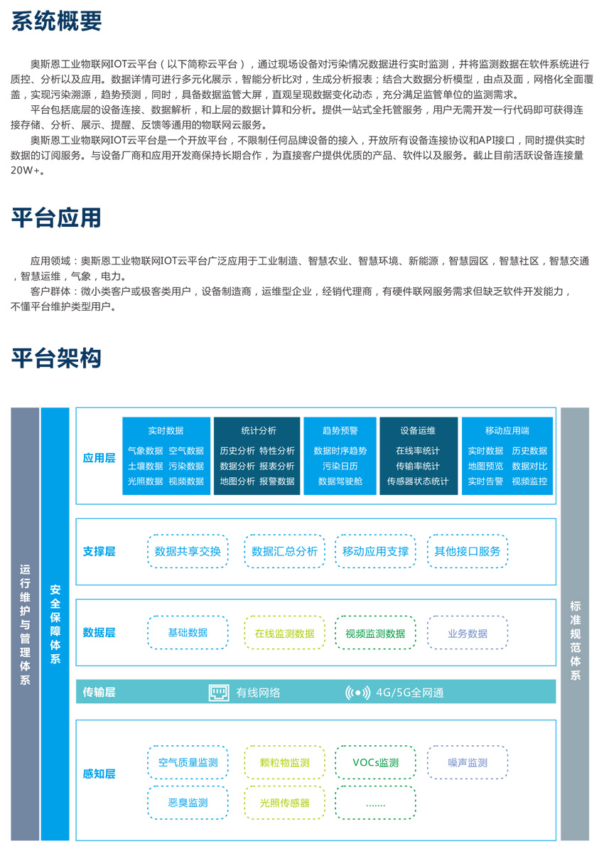 工业物联网IOT云平台-2.jpg