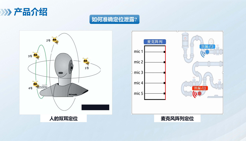 气体泄露在线监测解决方案（声学成像仪）-2.jpg