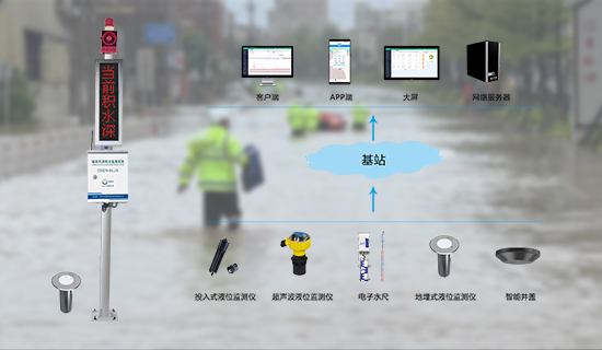 城市积水内涝监测预警综合解决方案