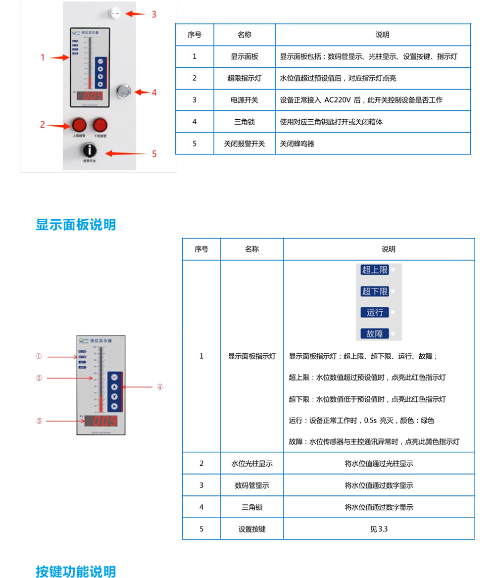 消防水桶水池水箱液位水位监测预警系统-5.jpg