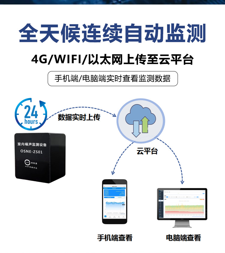 1774255765288184.jpg 宿舍噪声监测仪3.jpg