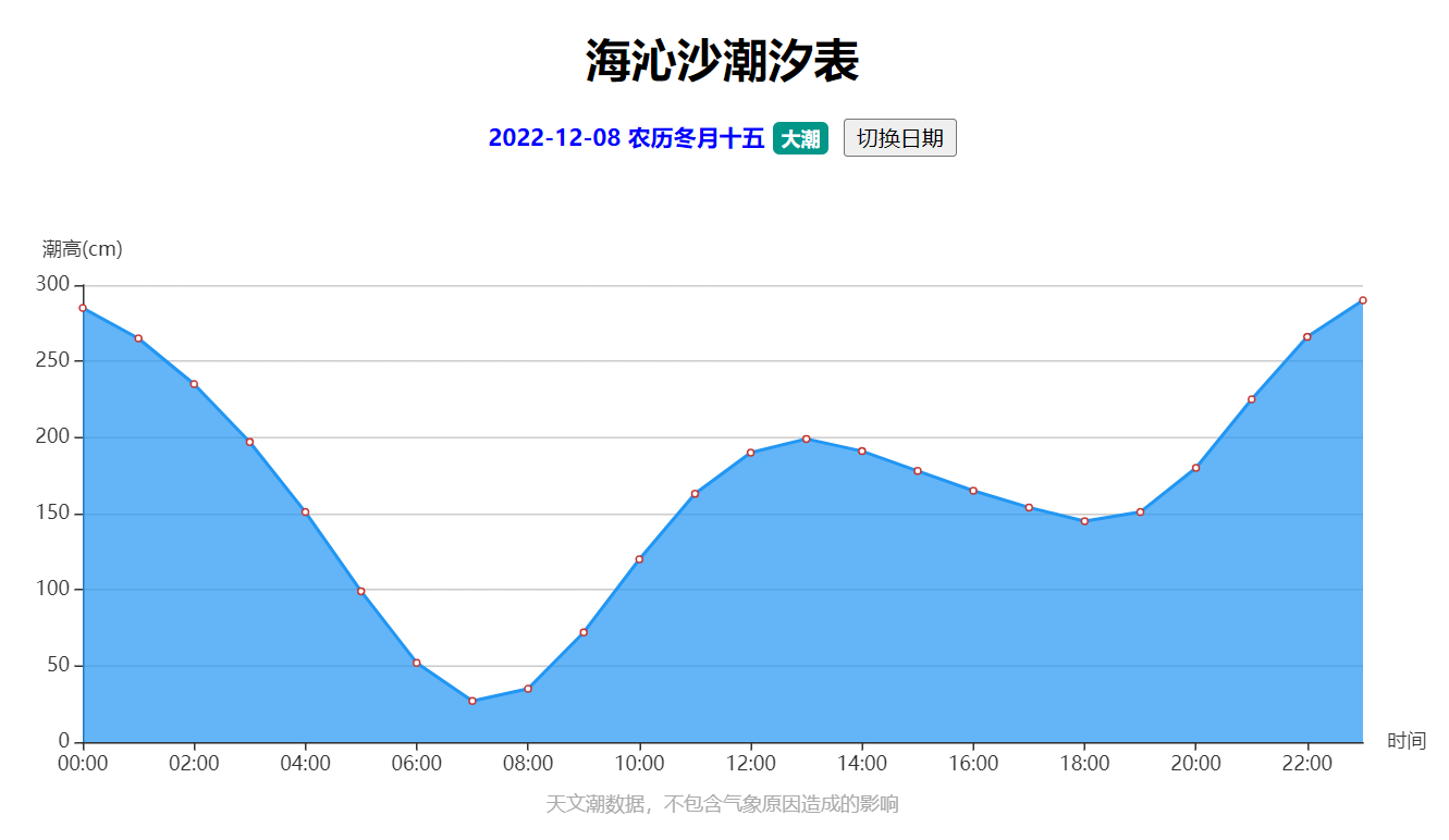 广州市大学城湾咀头湿地公园水质监测系统安装项目