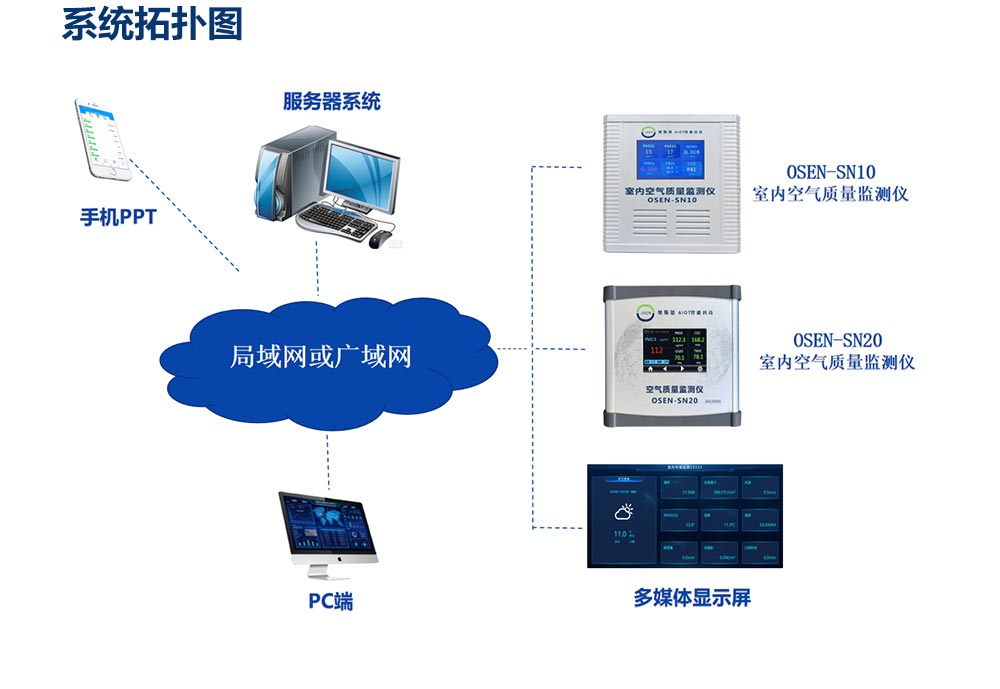1762932686767586.jpg 室内空气质量监测系统_03.jpg
