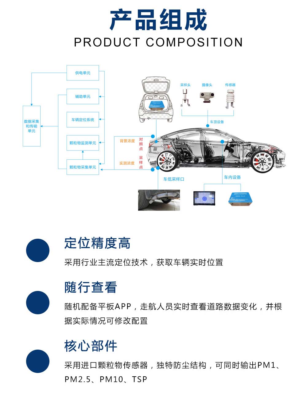 1787131118293051.jpg 道路积尘_03.jpg