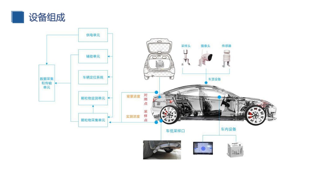 1792141634232082.jpg 道路积尘巡航监测建设方案_08.jpg