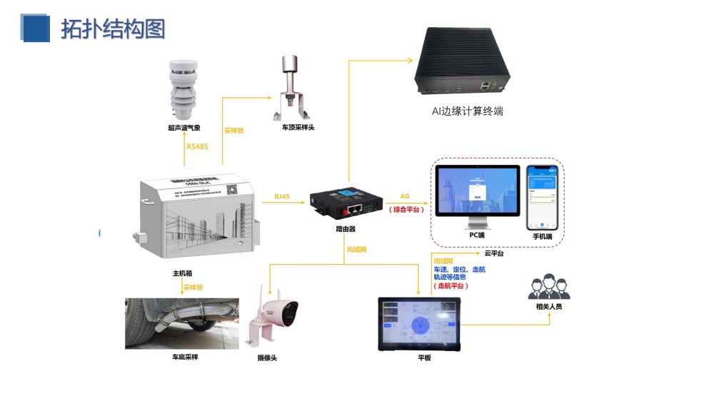1792141644233049.jpg 道路积尘巡航监测建设方案_10.jpg