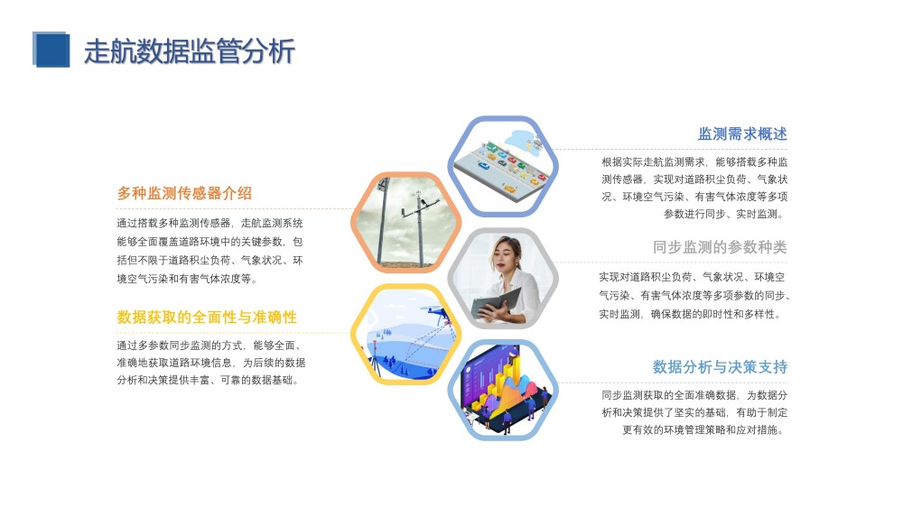 1792141648270925.jpg 道路积尘巡航监测建设方案_11.jpg